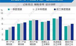 第17个“万亿俱乐部”成员诞生！广东第3座GDP万亿城市为什么是佛山？