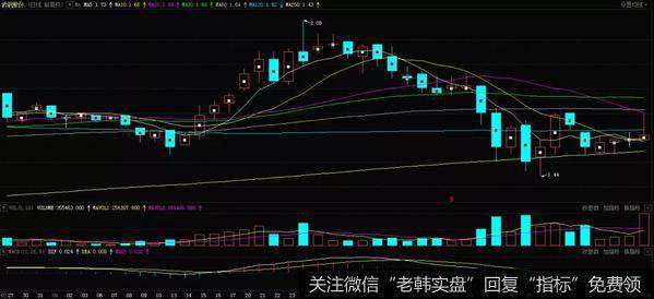 持盈保泰K线形态实战