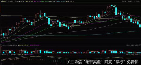 平顶尖峰K线形态实战案例