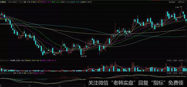 开花结果K线组合实战案例