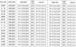从量能中找黑马：如何根据资金性质准确选择黑马