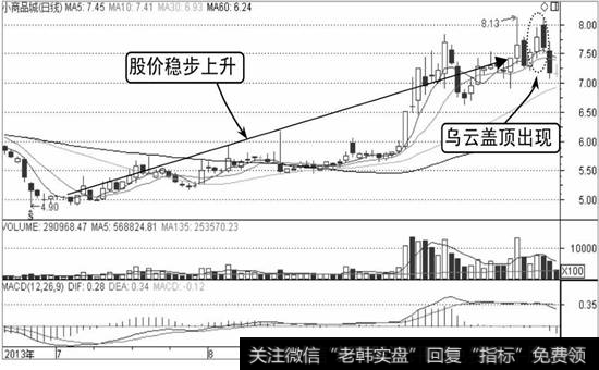 小商品城K线走势图