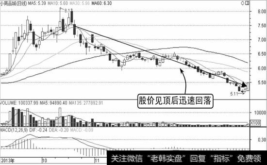 小商品城K线走势图