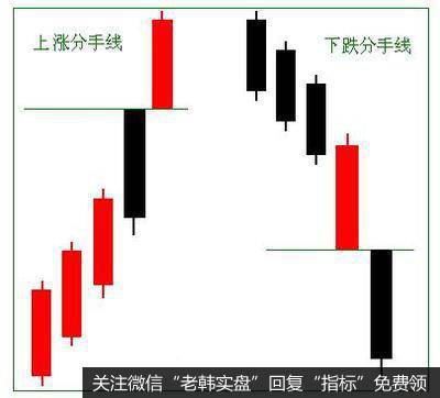 分手线是由两条运动方向相反的图线组成