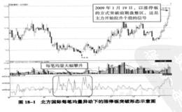 第十五招：每笔均量异动下的涨停板突破实战解析