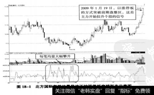 <a href='/pankouxuanji/256735.html'>北方国际</a>(000065) 2008年6月17日至2009年1月19日期间走势图