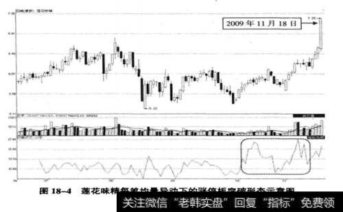 莲花味精(600186) 2009年6月18日至11月18日期间走势图