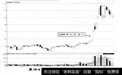 莲花味精涨停板突破后走势图