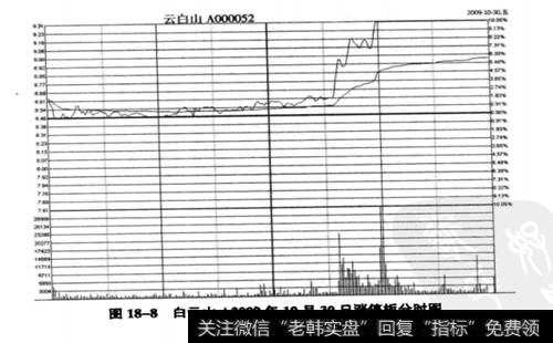 白云山A (000052)2009年10月30日涨停板分时图