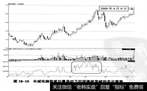 长城电脑(000066) 2008年10月6日至2009年4月9日期间走势图