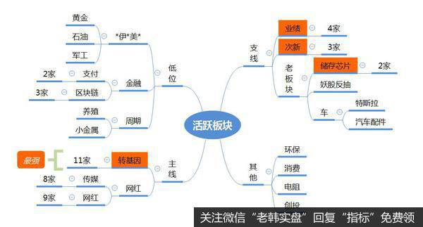 图片2​龙虎榜复盘：成交量不足，低位股活跃；年前也就这样了