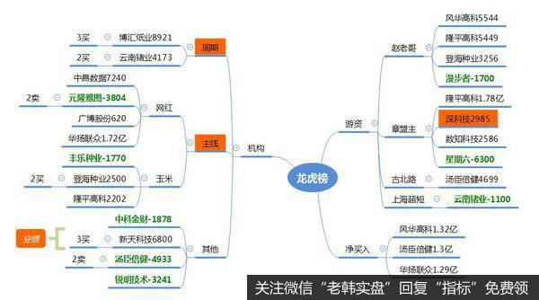 图片3​龙虎榜复盘：成交量不足，低位股活跃；年前也就这样了