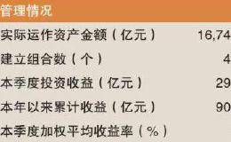 大赚900亿！去年前三季度企业年金投资业绩曝光 哪家机构最抢眼？