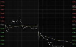 悬了：贵州茅台2天重挫9% 主力45亿出逃！券商仍高喊“再涨23%”