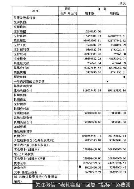 表1-11-1资产负债表