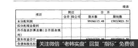 表1-11-1资产负债表