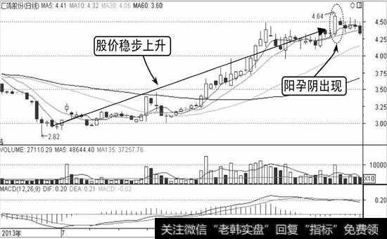 汇鸿股份K线走势图1
