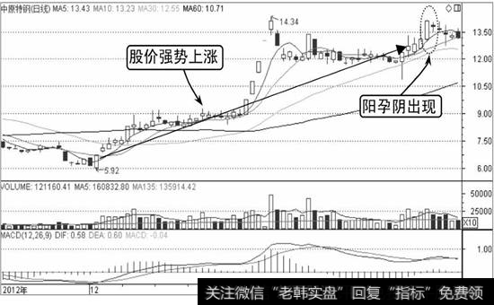 中原特钢K线走势图1