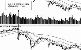 如何根据外围股市的影响从外在动态预判股市走向