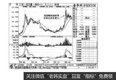 图1-13-5同方股份日K线技术走势例图