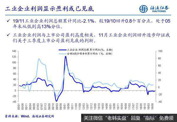 荀玉根最新股市评论：【行业比较周酷图】工业企业利润显示盈利或已见底（海通策略荀玉根、姚佩、吴信坤）2