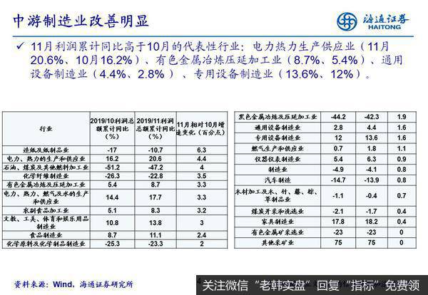 荀玉根最新股市评论：【行业比较周酷图】工业企业利润显示盈利或已见底（海通策略荀玉根、姚佩、吴信坤）3