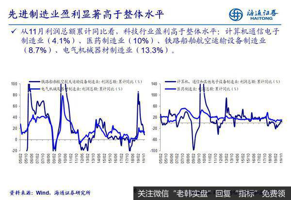 荀玉根最新股市评论：【行业比较周酷图】工业企业利润显示盈利或已见底（海通策略荀玉根、姚佩、吴信坤）6
