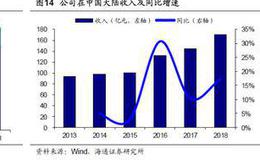 荀玉根最新股市评论：【港股策略月报】港股春季行情正上演（荀玉根、钟青）