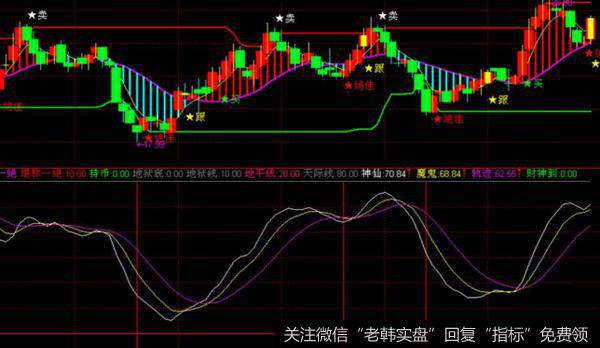 蔡钧毅<a href='/caijunyi/290233.html'>股市最新消息</a>：新年要做的是你一件事
