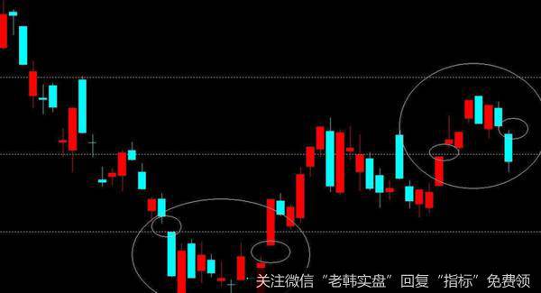 杨德龙<a href='/caijunyi/290233.html'>股市最新消息</a>：传统行业VS新兴行业 哪个更赚钱？