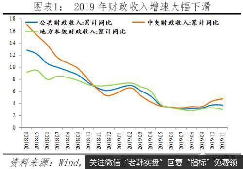 任泽平<a href='/caijunyi/290233.html'>股市</a>最新相关消息：财政形势严峻 怎么稳增长和促改革？1