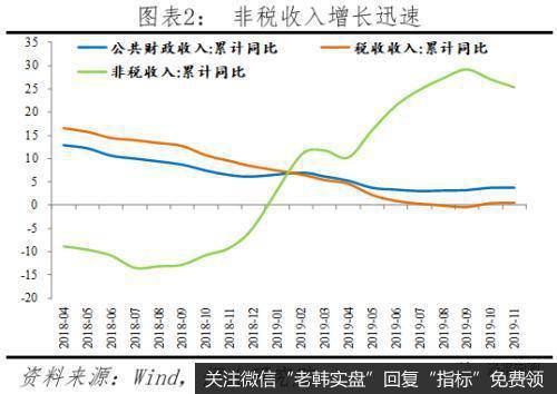 任泽平股市最新相关消息：财政形势严峻 怎么稳增长和促改革？2