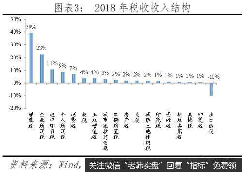 任泽平股市最新相关消息：财政形势严峻 怎么稳增长和促改革？3