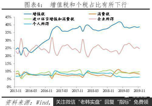 任泽平股市最新相关消息：财政形势严峻 怎么稳增长和促改革？4