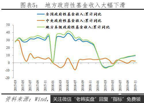 任泽平股市最新相关消息：财政形势严峻 怎么稳增长和促改革？5