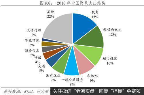 任泽平股市最新相关消息：财政形势严峻 怎么稳增长和促改革？8