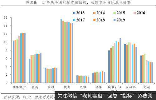 任泽平股市最新相关消息：财政形势严峻 怎么稳增长和促改革？9