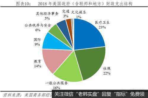 任泽平股市最新相关消息：财政形势严峻 怎么稳增长和促改革？10