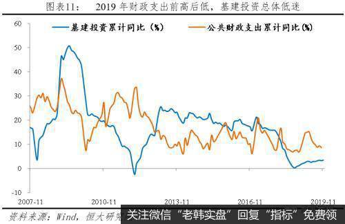 任泽平股市最新相关消息：财政形势严峻 怎么稳增长和促改革？11