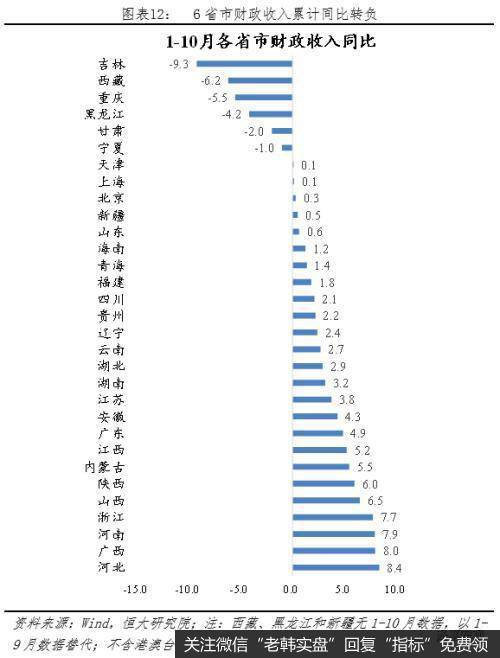 任泽平股市最新相关消息：财政形势严峻 怎么稳增长和促改革？12