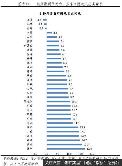 任泽平股市最新相关消息：财政形势严峻 怎么稳增长和促改革？13