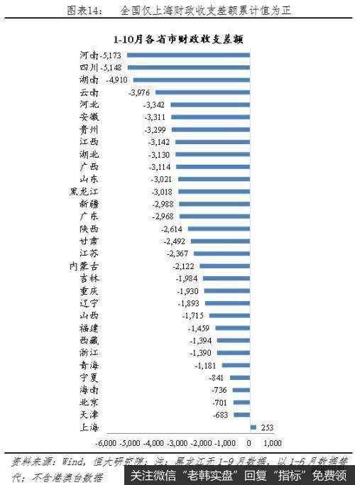 任泽平股市最新相关消息：财政形势严峻 怎么稳增长和促改革？14