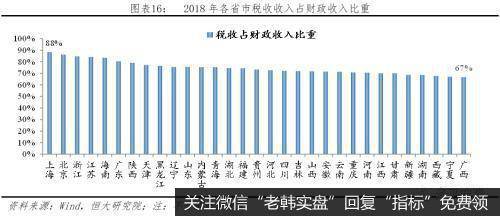 任泽平股市最新相关消息：财政形势严峻 怎么稳增长和促改革？16