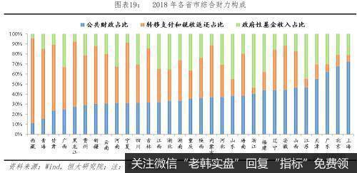 任泽平股市最新相关消息：财政形势严峻 怎么稳增长和促改革？19