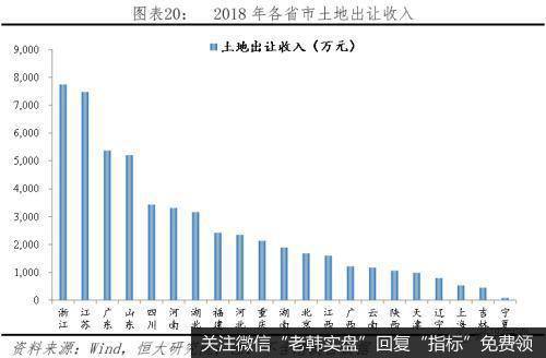 任泽平股市最新相关消息：财政形势严峻 怎么稳增长和促改革？20