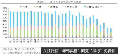 任泽平股市最新相关消息：财政形势严峻 怎么稳增长和促改革？21