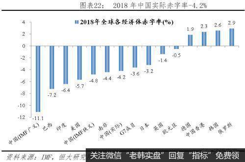 任泽平股市最新相关消息：财政形势严峻 怎么稳增长和促改革？22