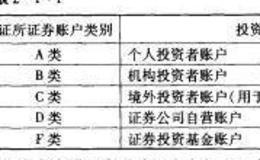 股票入门知识：证券账户卡的种类