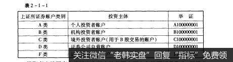 表2-1-1<a href='/gupiaorumen/289568.html'>股票入门知识</a>：证券账户卡的种类