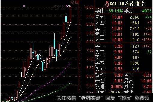 龙头老大示范效应